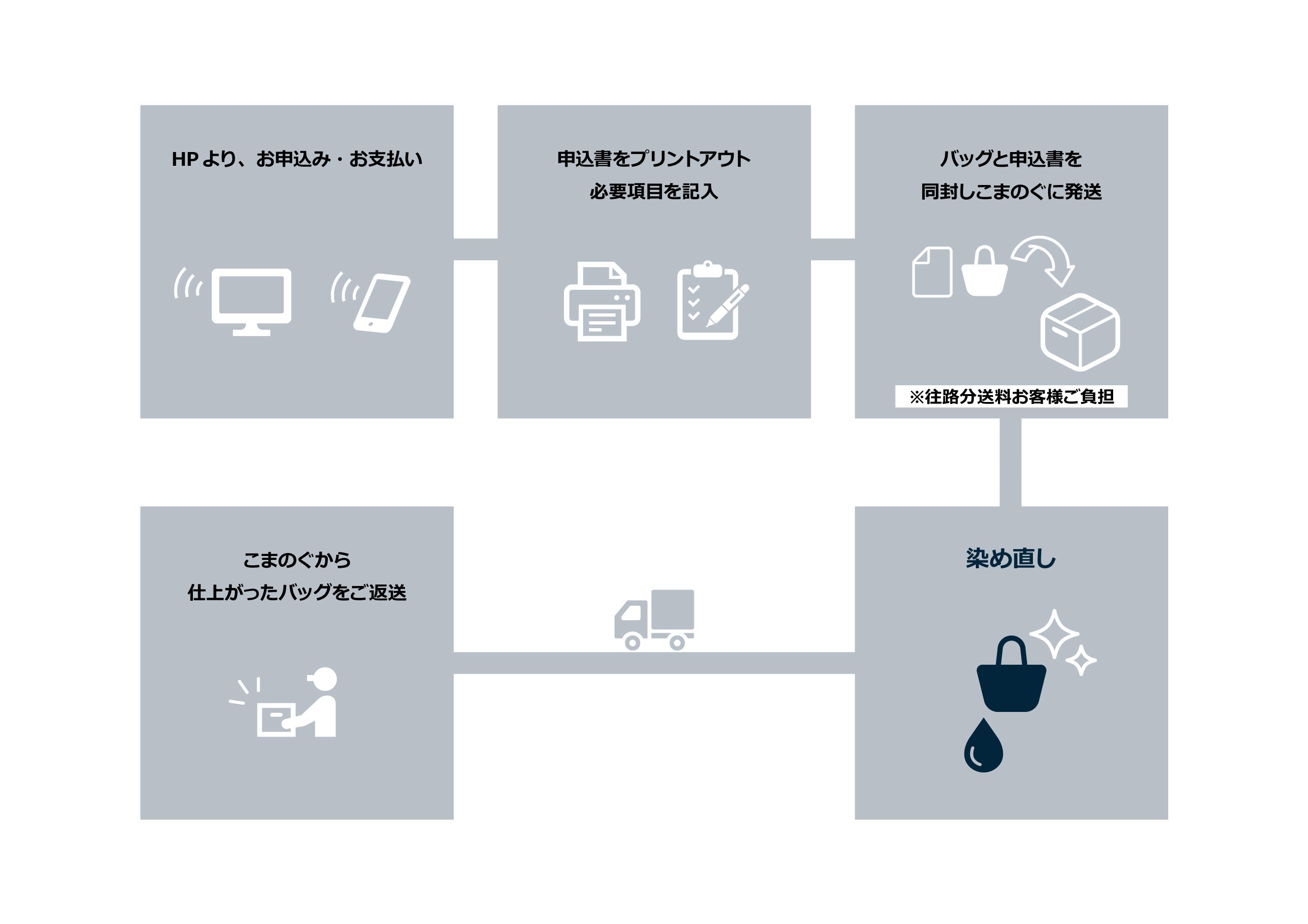 V.D.L.C.バッグ染め直しサービスについて